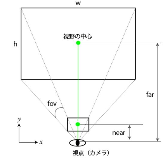 如何使用3D引擎threeJS实现星空粒子移动效果