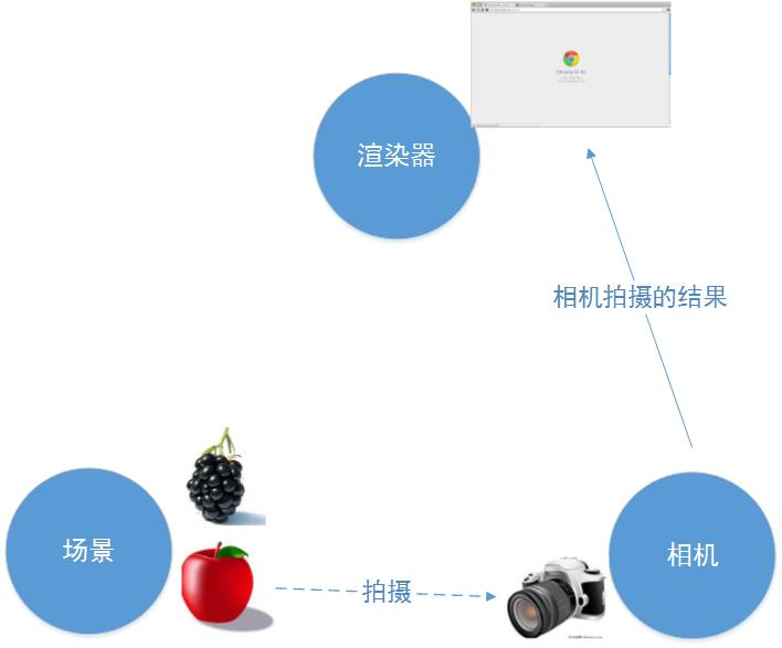 Three.js基础的示例分析