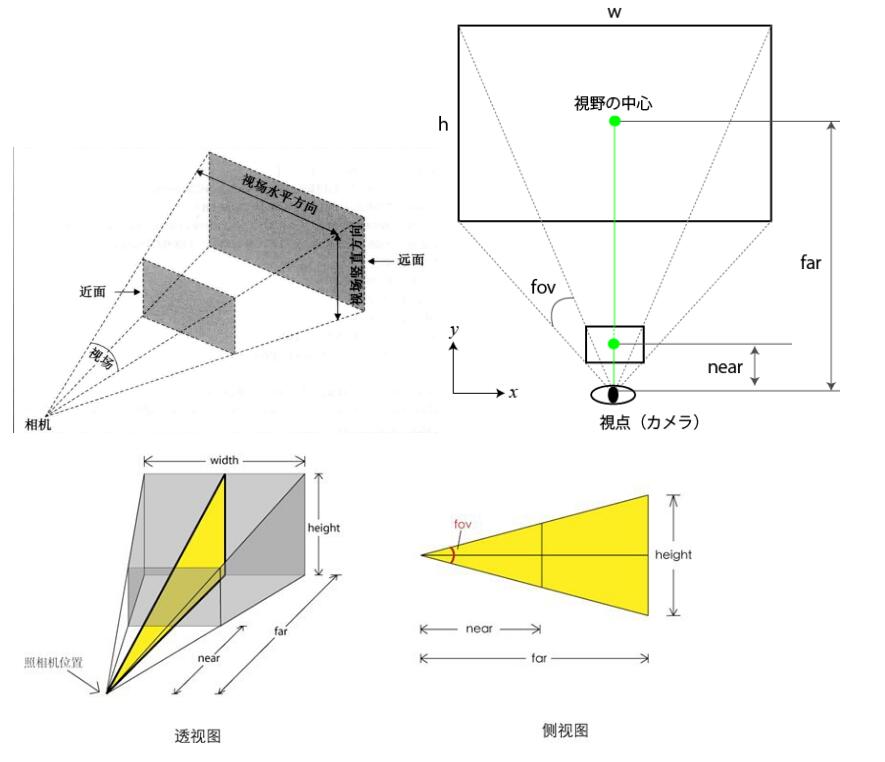 Three.js基础的示例分析