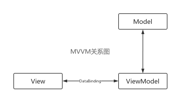 Vue.js实现列表清单的操作方法