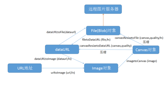 JS中图片压缩的方法小结