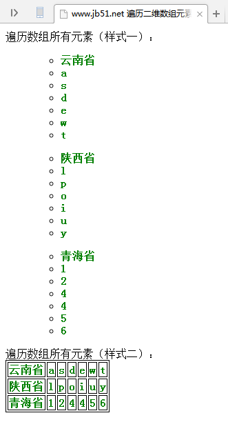 AngularJS使用ng-repeat遍历二维数组元素的方法详解