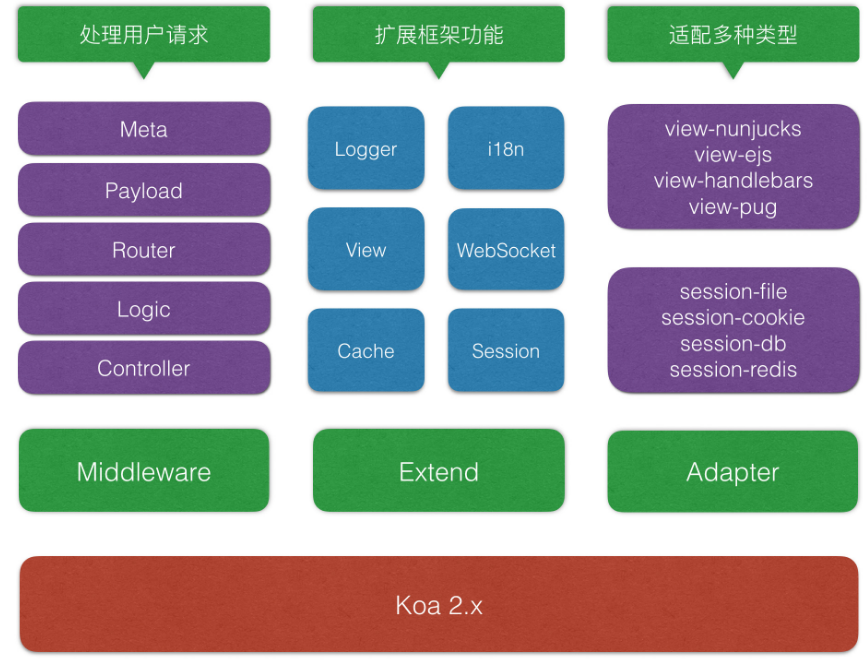 thinkjs 文件上傳功能實例代碼