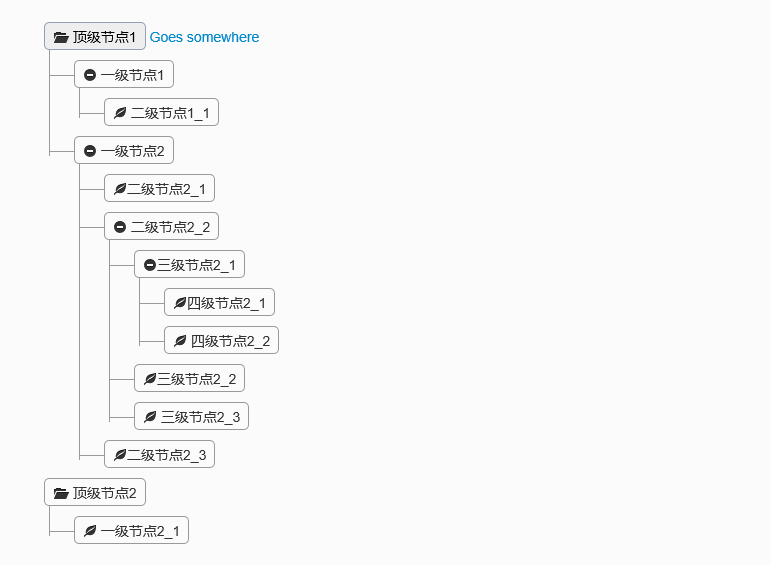 Bootstrap樹控件怎么用