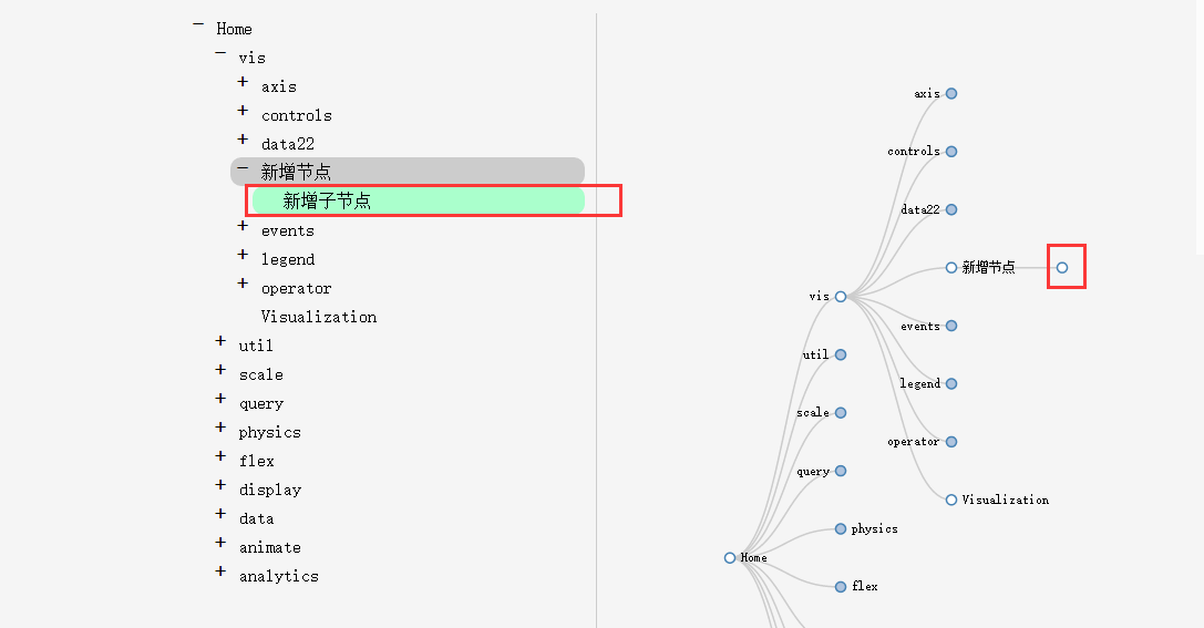 Bootstrap树控件怎么用