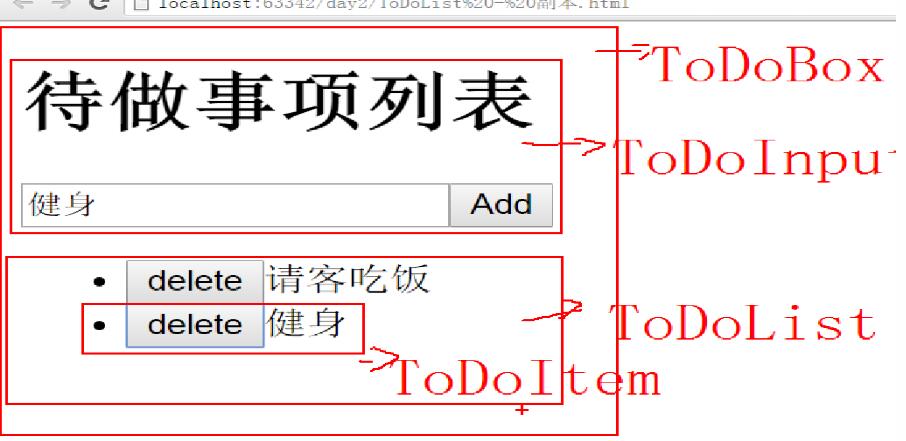 vue综合组件间的通信详解