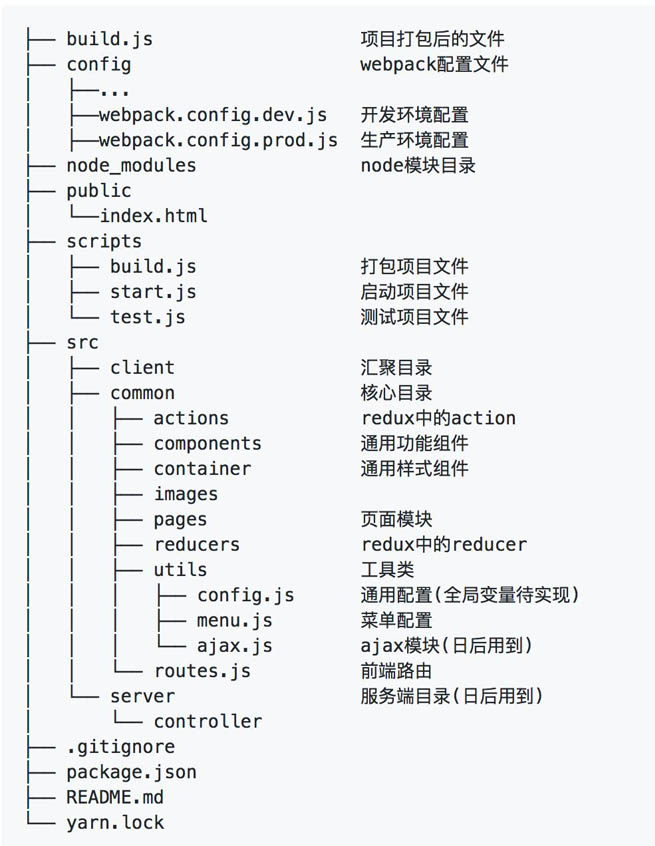 詳解使用React全家桶搭建一個后臺管理系統(tǒng)