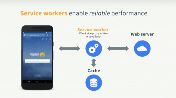 简述Angular 5 快速入门