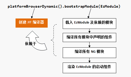 简述Angular 5 快速入门