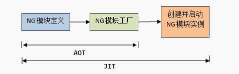 简述Angular 5 快速入门