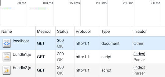 怎样实现Node.js中的HTTP/2服务器推送