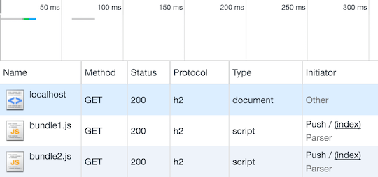 怎样实现Node.js中的HTTP/2服务器推送