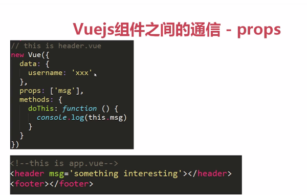 Vue.js划分组件的方法