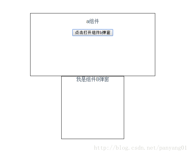 Vue 兄弟组件通信的方法（不使用Vuex）