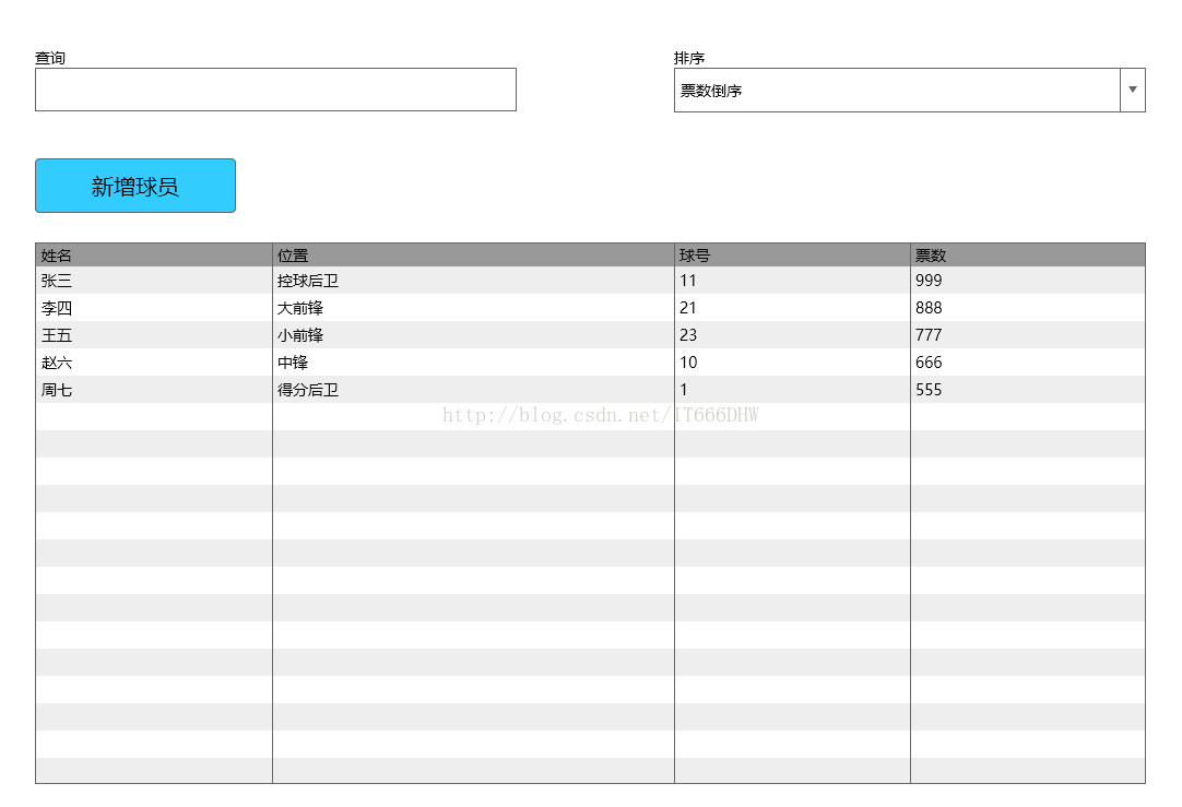 AngularJS模糊查询功能实现代码(过滤内容下拉菜单排序过滤敏感字符验证判断后添加表格信息)