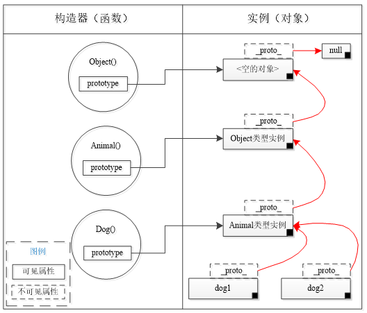 深入浅析javascript继承体系