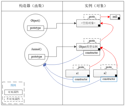 深入浅析javascript继承体系