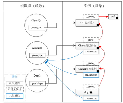 深入浅析javascript继承体系