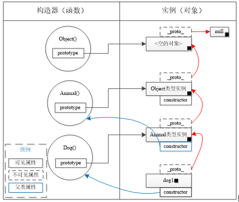 深入浅析javascript继承体系