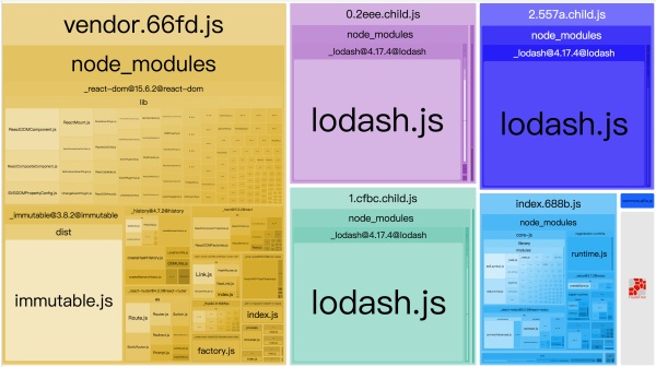 浅谈如何使用 webpack 优化资源