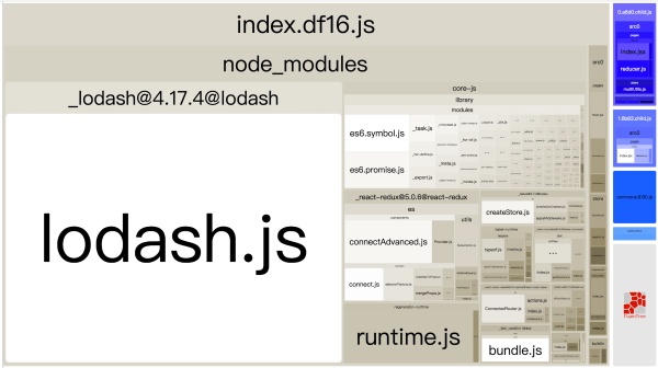 浅谈如何使用 webpack 优化资源