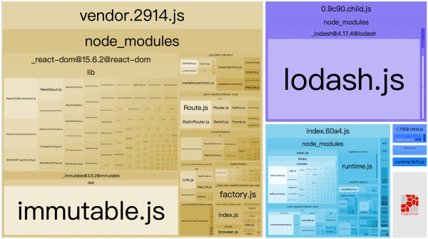 浅谈如何使用 webpack 优化资源