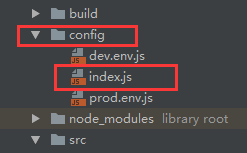 vue2.0如何設(shè)置proxyTable使用axios進(jìn)行跨域請(qǐng)求