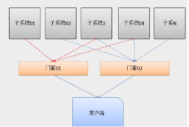 JavaScript门面模式的示例分析