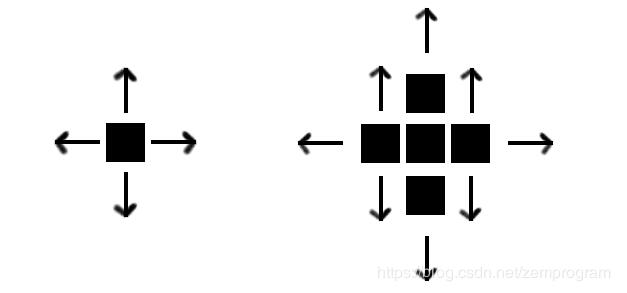 怎么在JavaScript中使用canvas實現(xiàn)一個掃雷小游戲