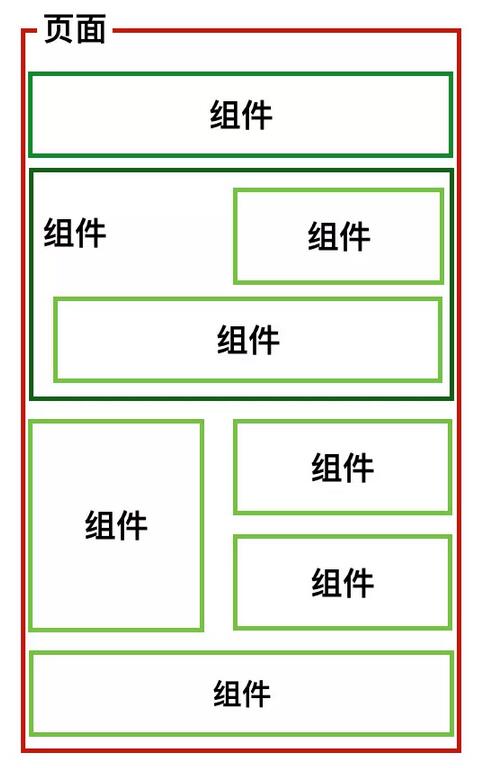 什么是Vue.js框架 为什么选择它？(第一课)