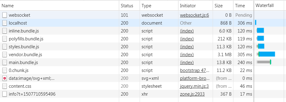 Angular实现预加载延迟模块的示例