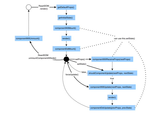 使用React怎么根据宽度自适应高度