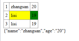 AngularJS中怎么操作table表格