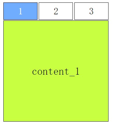 js + css实现标签内容切换功能(实例讲解)