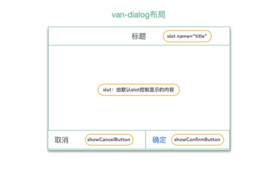 微信小程序vant弹窗组件怎么实现