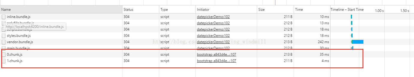 浅谈angular2路由预加载策略