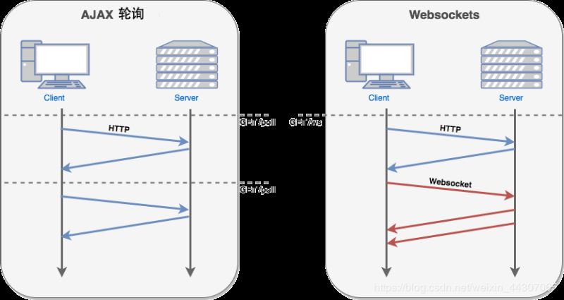 怎么在微信小程序中使用webSocket方法