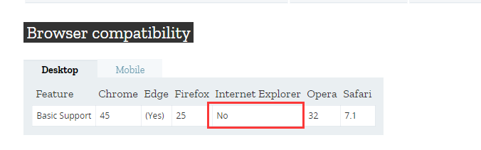 如何解决JavaScript find方法不支持IE的问题