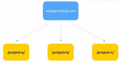 Vue.js项目模板搭建图文教程