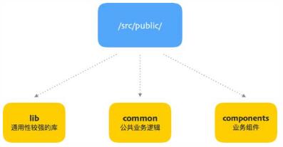 Vue.js项目模板搭建图文教程