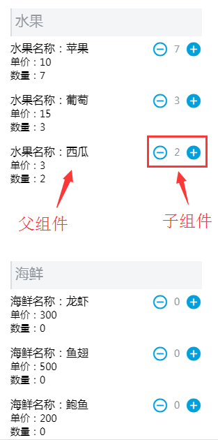 Vue2.0父组件与子组件之间的事件发射与接收实例代码