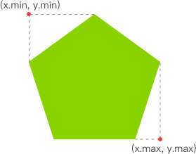 Web技術(shù)如何實(shí)現(xiàn)移動監(jiān)測