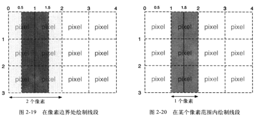 Web技术如何实现移动监测