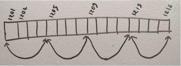 JavaScript 数组的进化与性能分析