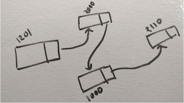 JavaScript 数组的进化与性能分析