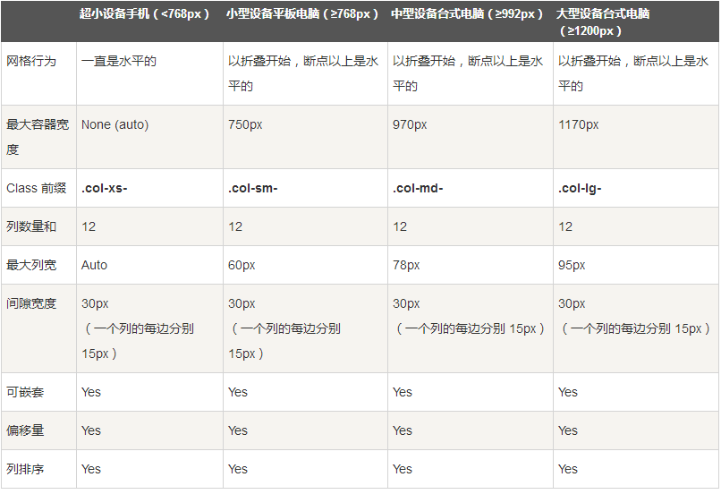 基于Bootstrap框架菜鳥入門教程(推薦)