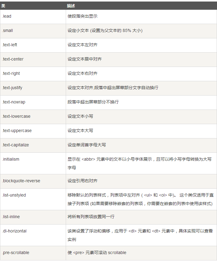 基于Bootstrap框架菜鸟入门教程(推荐)