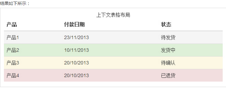 基于Bootstrap框架菜鸟入门教程(推荐)