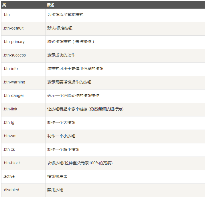 基于Bootstrap框架菜鸟入门教程(推荐)