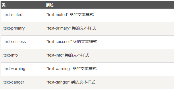 基于Bootstrap框架菜鳥入門教程(推薦)